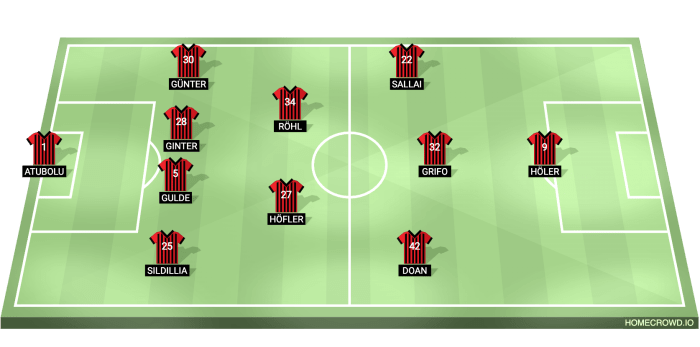 SEDANG LIVE Bayer Leverkusen vs Mainz, Tonton Bundesliga Jerman Melalui ... Freiburg vs Frankfurt Gratis: Cara Nonton Bundesliga 2025/26 via Stream & Free-TV Legal
