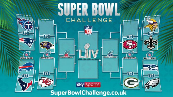 Celebration Bowl 2025 Teams - Riley Meyer Race to Playoff Super League 2025: Tim Paling Konsisten Bulan Ini